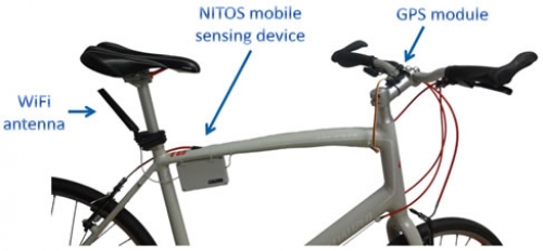 NITOS BikesNet