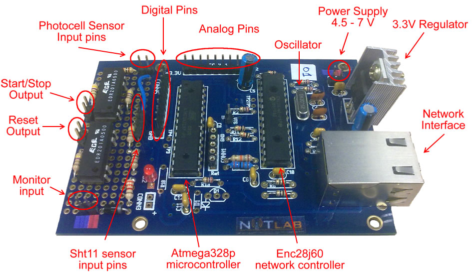 connectors and components