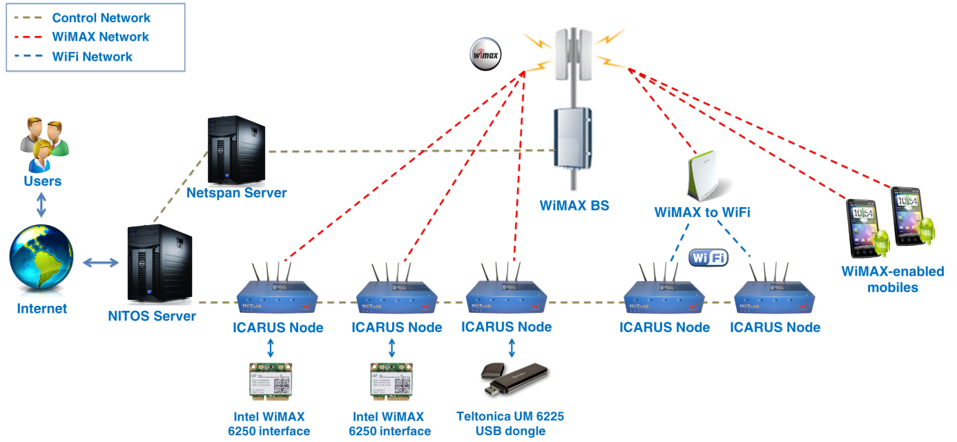 wimax arch