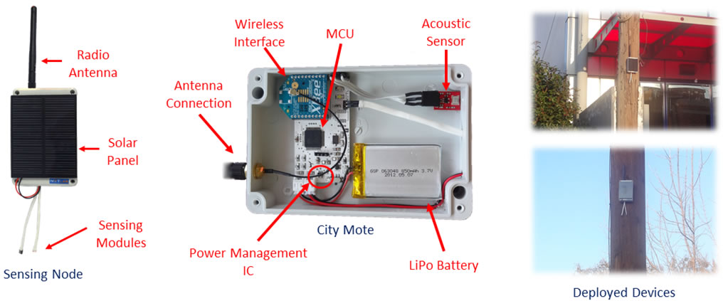 City Sensing Device