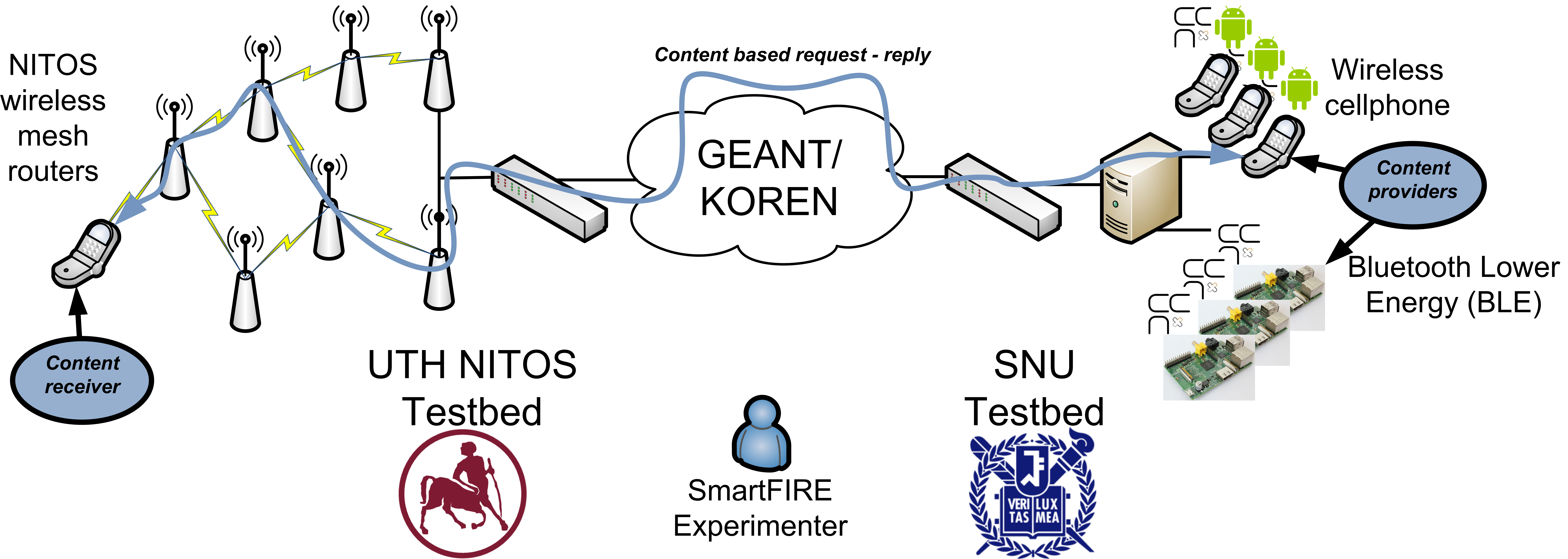 smartfire scenario 2 v2