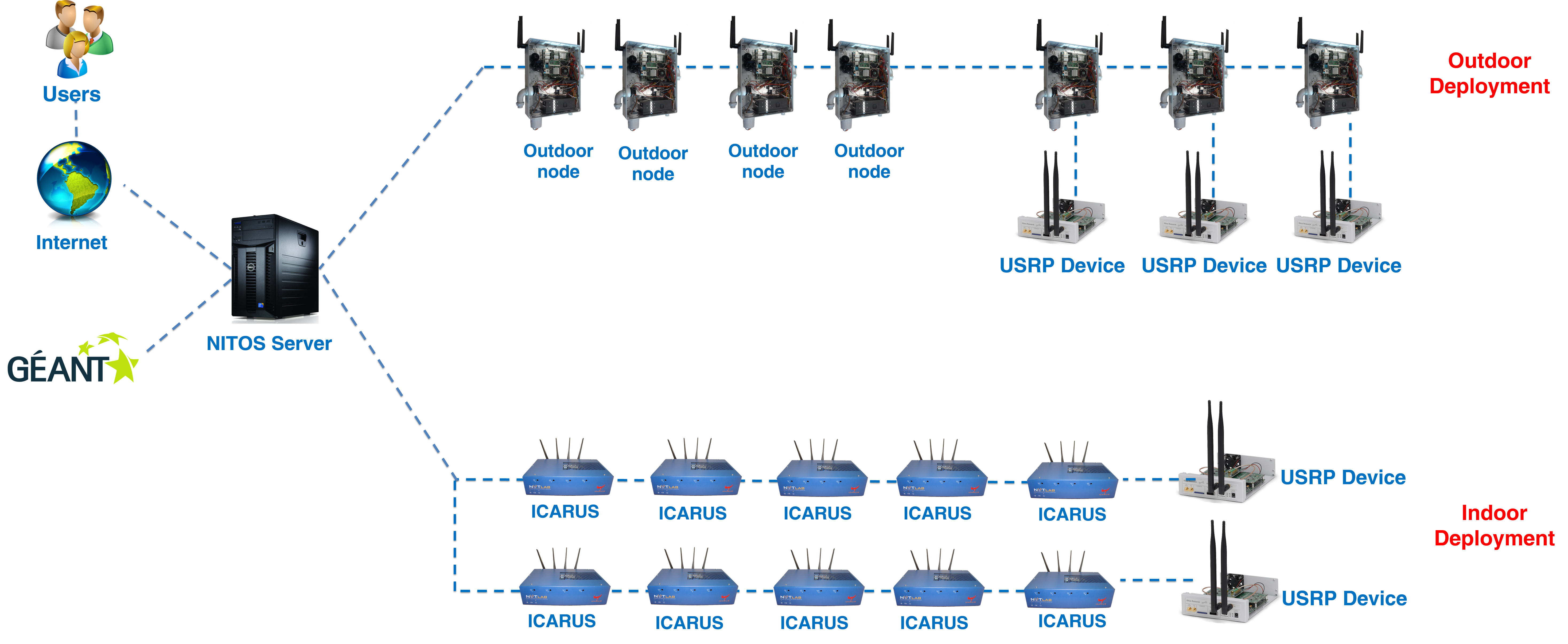 sdr arch