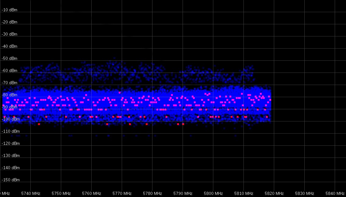 spectrum