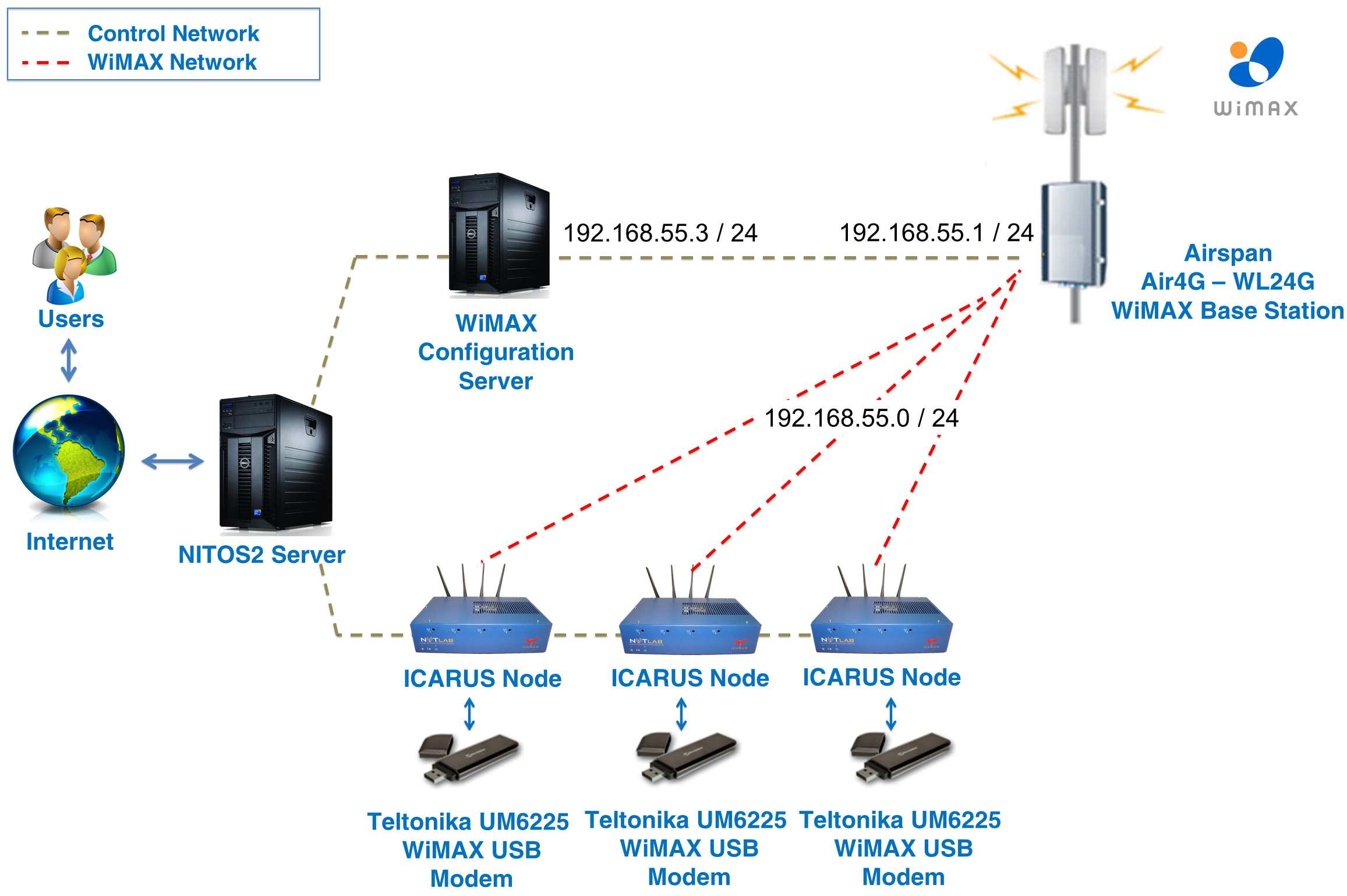 Драйвер wimax link 5150. LTE & WIMAX. WIMAX схема сети. WIMAX антенна. Сравнение LTE И WIMAX.